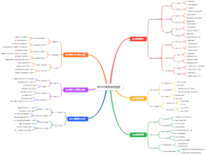 潜水的装备维护图谱