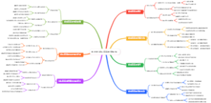 潜水的减压停留思维模板