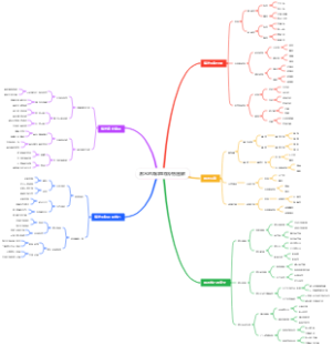 潜水的海洋生物识别图解