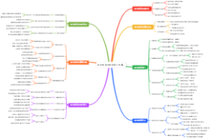 潜水的浮力控制技巧图解