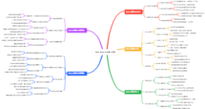 潜水的耳压平衡图谱