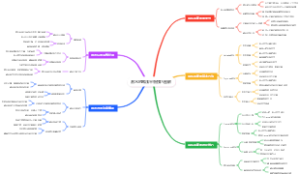潜水的耳压平衡技巧图解