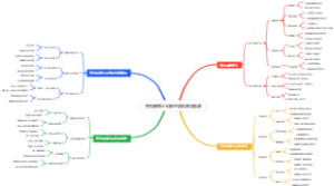 普拉提核心训练的肌肉激活图谱