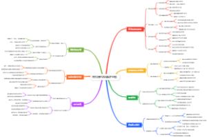普拉提的器械维护地图
