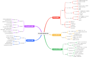普拉提的器械使用地图