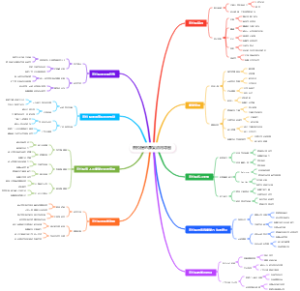 普拉提的康复应用导图
