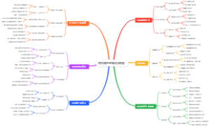 普拉提的呼吸配合导图