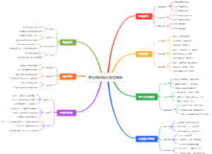 普拉提的核心激活模板