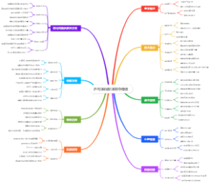 乒乓球的削球防守模板