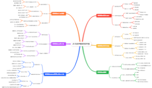 乒乓球的接发球地图