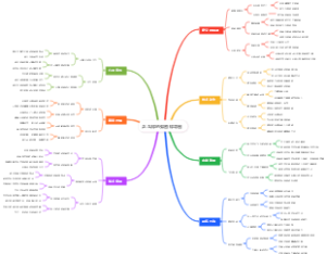 乒乓球的弧圈球导图