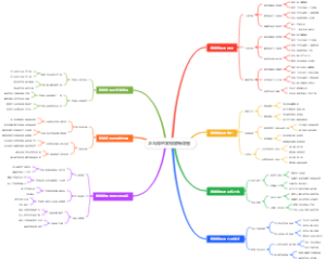 乒乓球的发球旋转导图