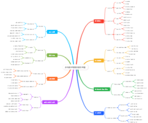乒乓球的发球抢攻地图