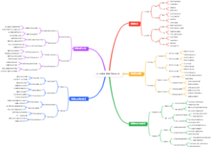 乒乓球的发球变化导图