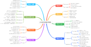 乒乓球的短球处理模板