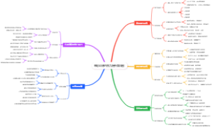 攀岩训练的指力提升路线图