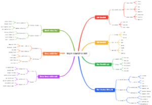 攀岩的先锋保护决策树