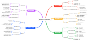 攀岩的绳索管理决策树