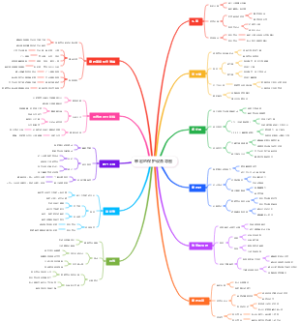 攀岩的保护设备导图