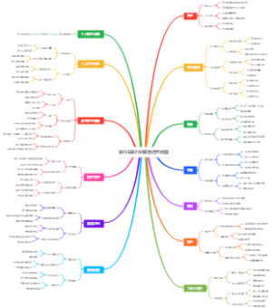 摩托车旅行的装备检查地图