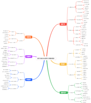 摩托车的长途骑行思维模板