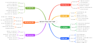 摩托车的弯道走线技巧图解