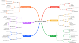 摩托车的弯道刹车思维模板