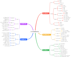 马术的障碍路线地图