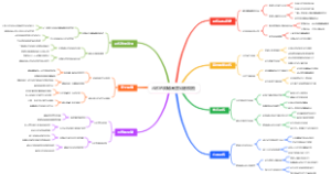 马术的障碍高度训练模板