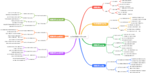 马术的盛装舞步音乐导图