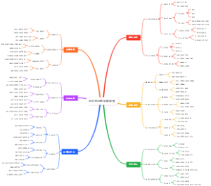 马术的马匹训练导图