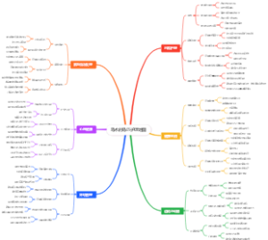 马术的马匹护理地图