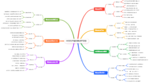 马拉松的撞墙期应对导图