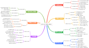 马拉松的心率控制决策树