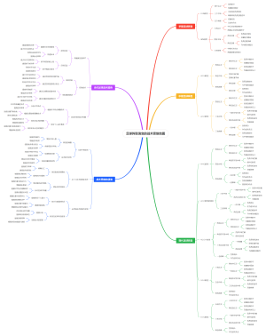 足球阵型演变的战术思维地图