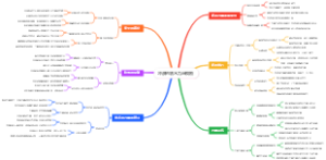 冲浪的划水力量模板