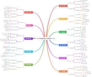 创业思维模板图少走弯路快人一步