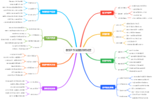 番茄工作法图告别拖延症