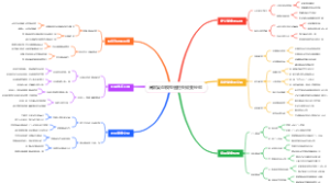 高效复盘模型图把失败变经验