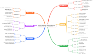 高效复盘模型图让失败变成功经验
