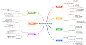 高效沟通模板图让客户主动成交