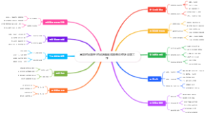 高效时间管理时间块脑图模板专注整块深度工作