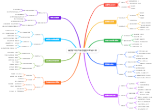 高效学习法思维导图助你考研上岸