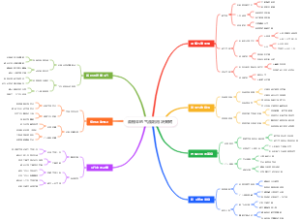 滑翔伞的气流利用决策树