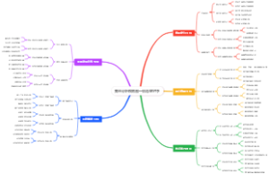 竞品分析模板图一招看穿对手