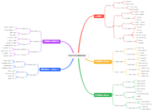 篮球的联防破解模板