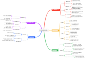 马术障碍路线地图