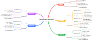 目标拆解路线图让梦想照进现实