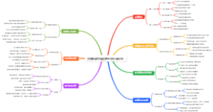 目标拆解思维图梦想不再只是口号