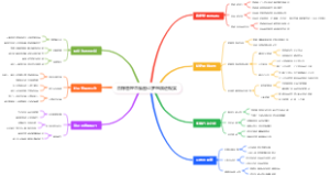 目标管理思维图让梦想照进现实